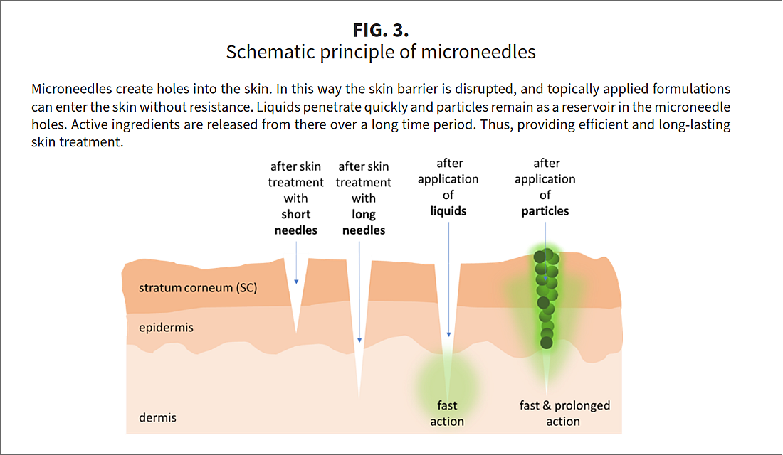 Fig-3-A3 How a facial treatment can be long lasting (sustainable)?