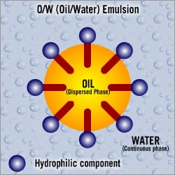 Oil in water emulsion